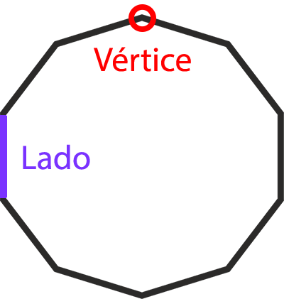 Decagono Lados Vértices