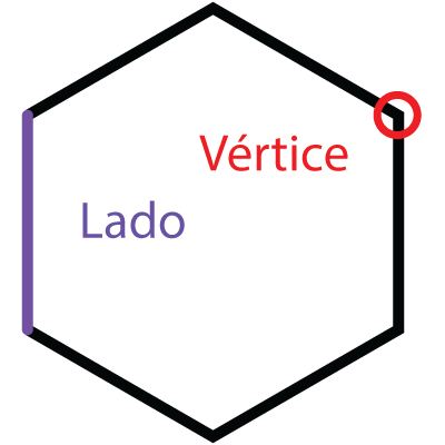 Hexágono Lados Vértices